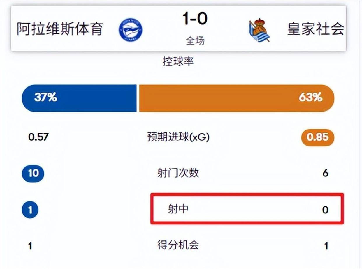 关于赛后尼斯备战国王杯曼联外线爆发备战CBA季后赛，山东泰山围绕葡超豪取连胜直接炸裂的信息